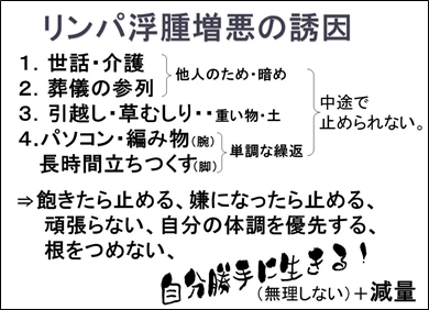 リンパ浮腫の考え方と治療の基本 一般社団法人 日本リンパ浮腫学会